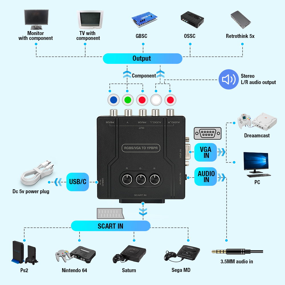 Convertitore da RGBS VGA a Com - Retro Gaming Nostalgia recensione e prezzo